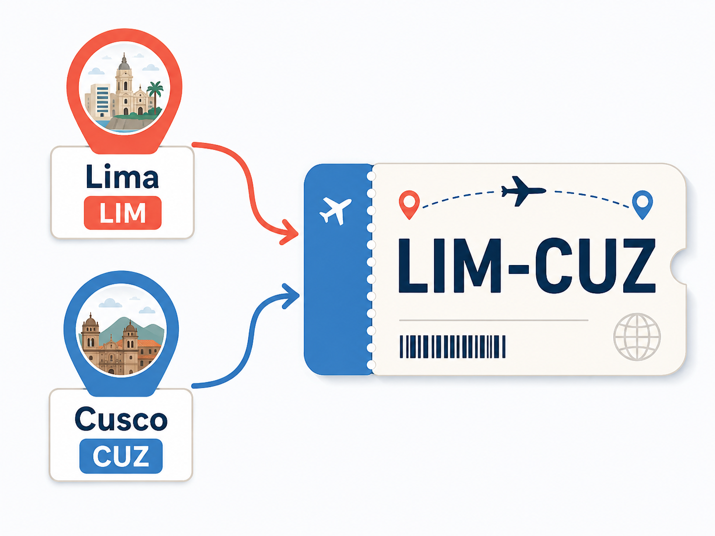 Two city names being shortened into an airline ticket code.