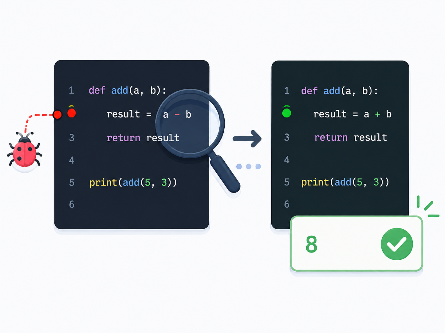 Code being investigated with a bug, magnifying glass, breakpoint and corrected result.