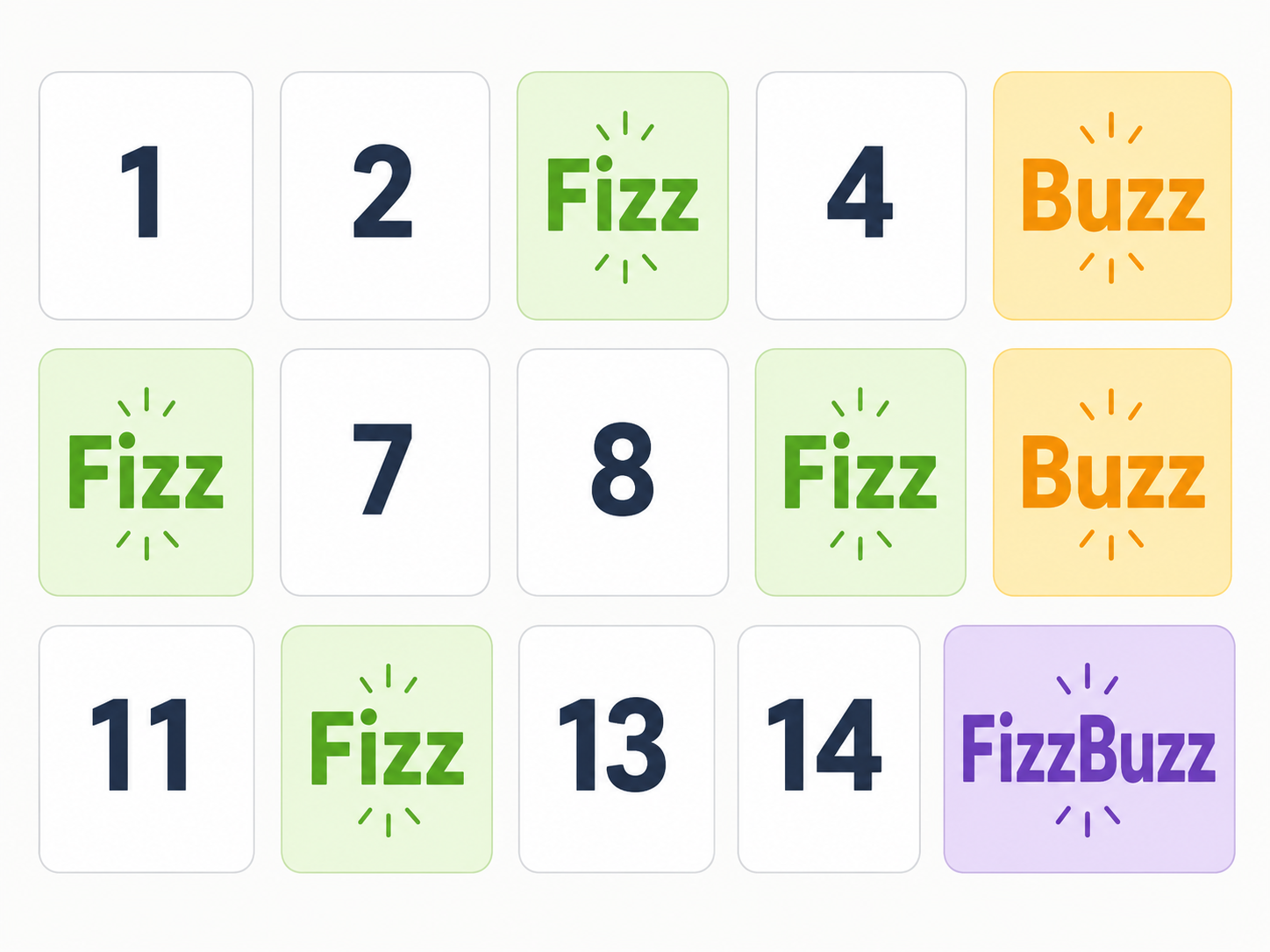 Numbered tiles in a FizzBuzz sequence, including Fizz, Buzz and FizzBuzz.