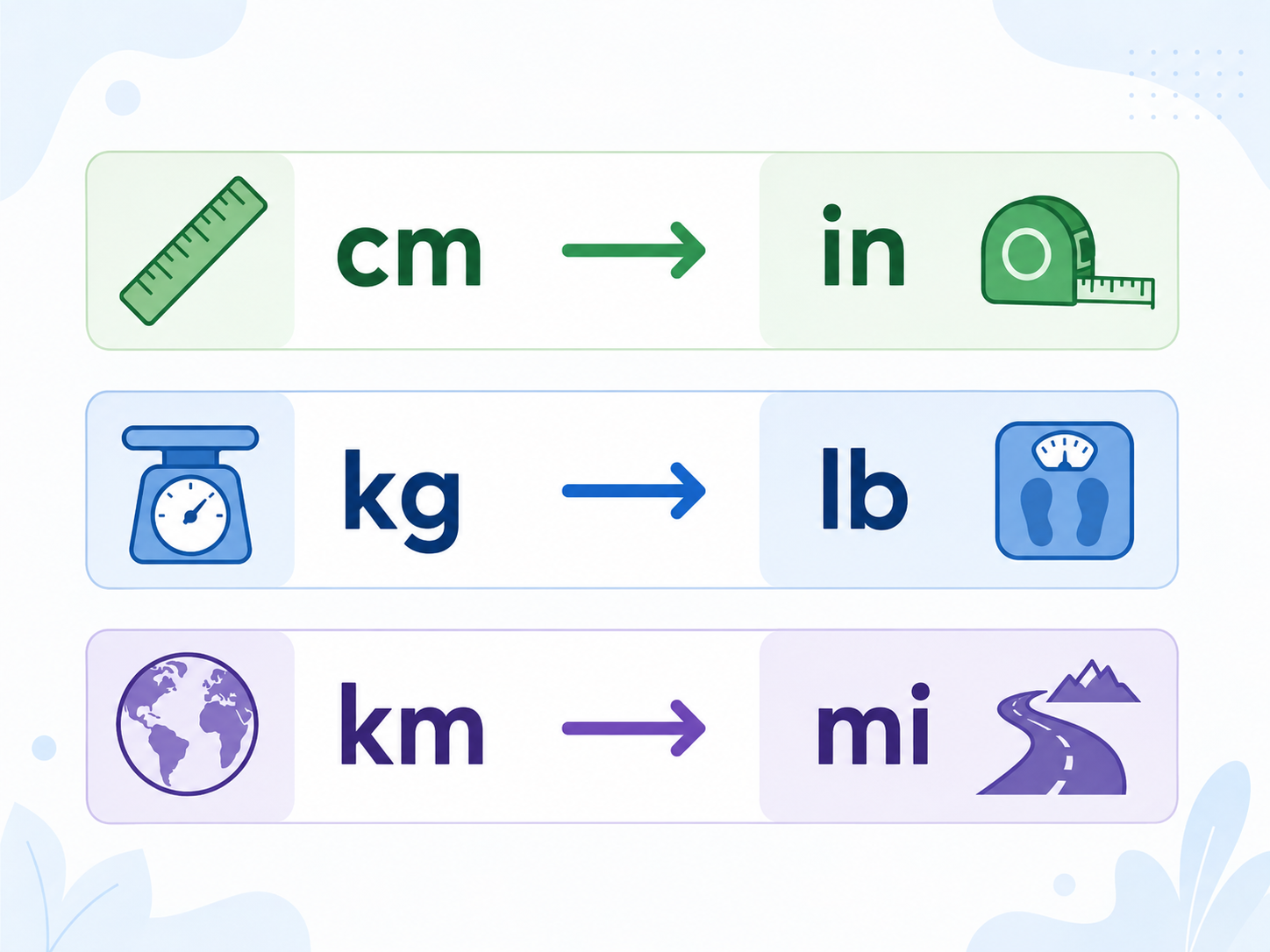 Measurement conversions between matching metric and imperial units.