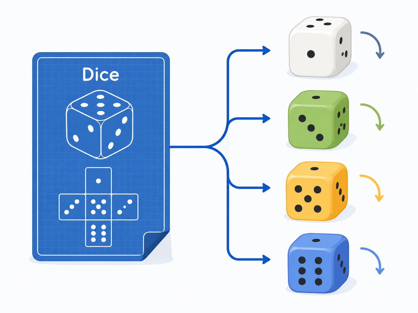 A Dice class blueprint creating dice objects with their own current values.