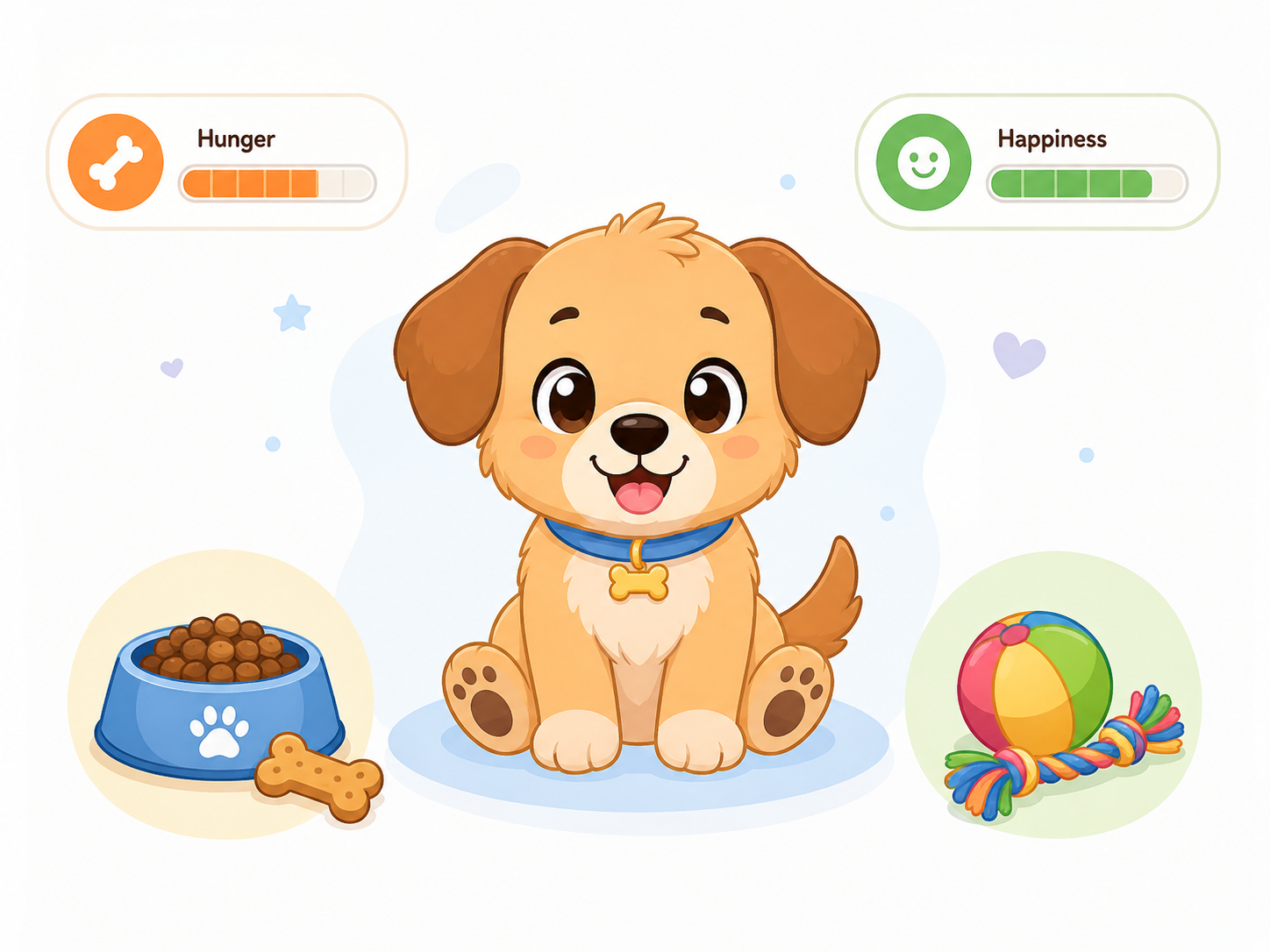 A virtual Pet object with name, hunger, happiness, feed and play responsibilities.