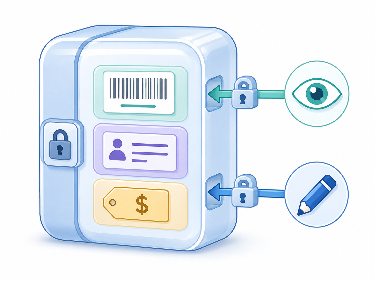 A Product class with private code, name and price plus controlled public methods.