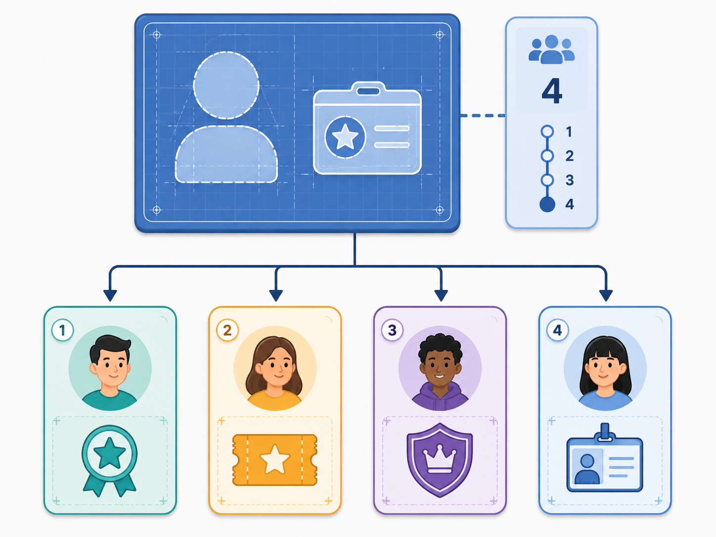 Individual ClubMember objects with their own details and one shared class-owned member count.